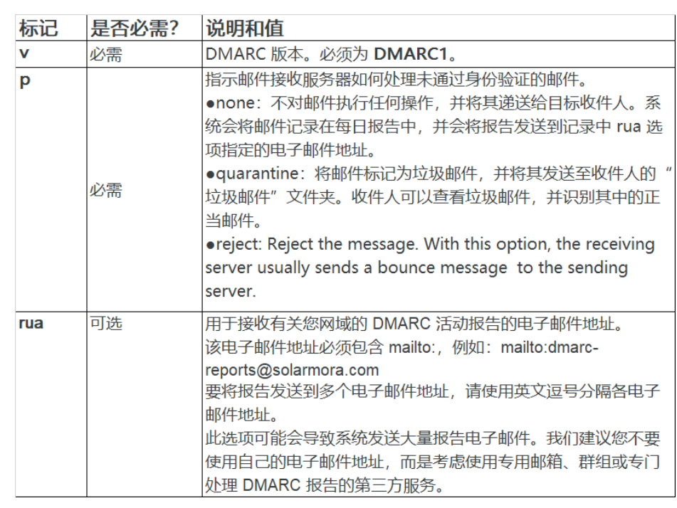 騰訊企業(yè)郵箱
